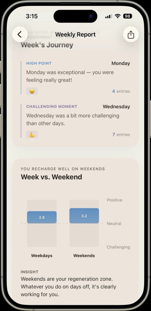 Mudo insights screen showing an AI-written pattern finding